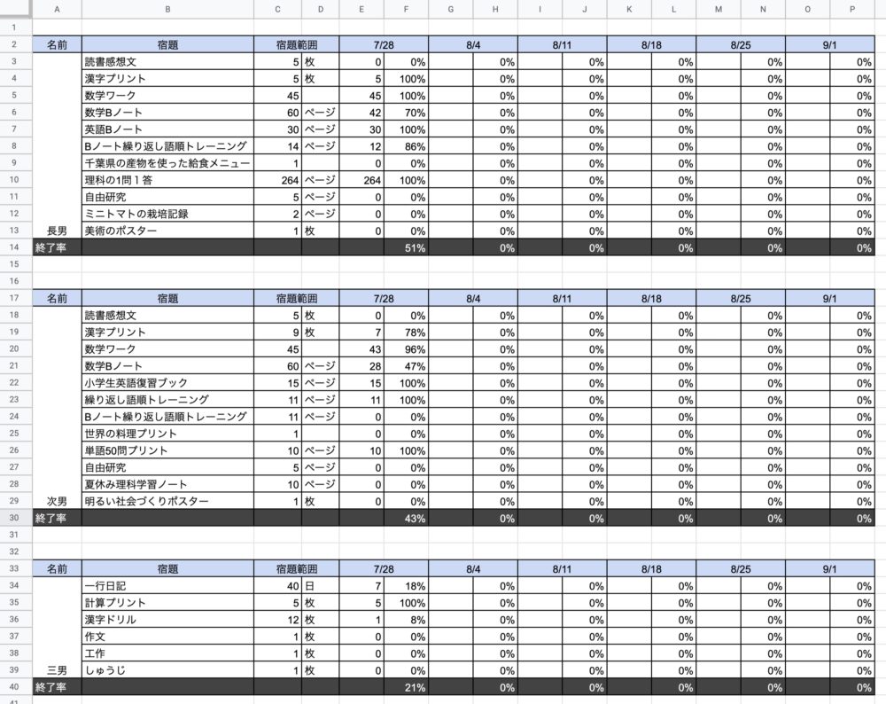 小学生 中学生の夏休みの宿題の進捗管理ができるエクセルのテンプレートを作ってみた テンプレート無料配布つき Play With Kids 子供と遊び 人生を築く